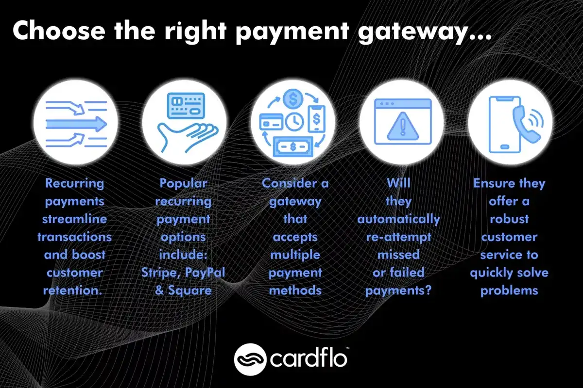 Infografika znázorňující, jak vybrat správnou platební bránu